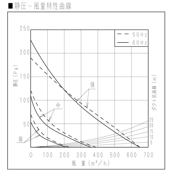 パナソニック FY-60HF4 レンジフード 浅形レンジフード ターボファン 角ダクト接続形 換気扇｜rakurakumarket｜06