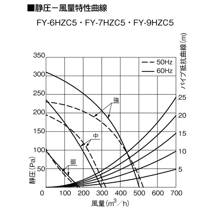 パナソニック FY-6HZC5-S スマートスクエアフード レンジフード 幅60cm シロッコファン シルバー 換気扇 (前幕板・横幕板別売) (FY-6HZC4-Sの後継品) Panasonic｜rakurakumarket｜04