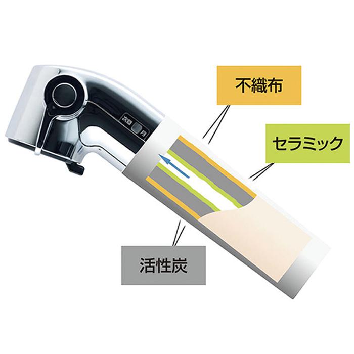 INAX (正規品) JF-22-F オールインワン 交換用浄水器 INAX (正規品) JF-22-F オールインワン 交換用浄水器