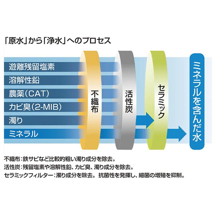 INAX (正規品) JF-22-F オールインワン 交換用浄水器 INAX (正規品) JF-22-F オールインワン 交換用浄水器