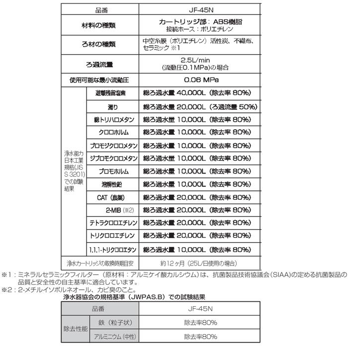 INAX (正規品) JF-45N オールインワン ビルトイン型 交換用浄水 INAX (正規品) JF-45N オールインワン ビルトイン型 交換用浄水