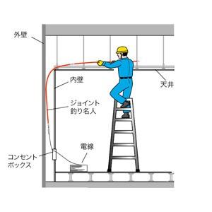 ジェフコム デンサン 電設作業工具 ジョイント釣り名人Jr. 1.5m×5本 JF-575｜rakurakumarket｜02