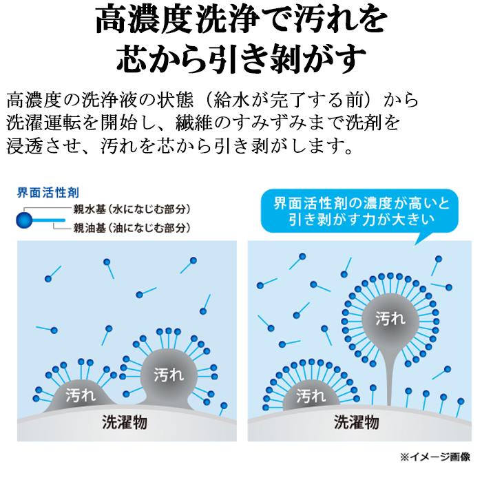 Haier（ハイアール） JW-C33B-W 全自動洗濯機 容量3.3kg ホワイト (代
