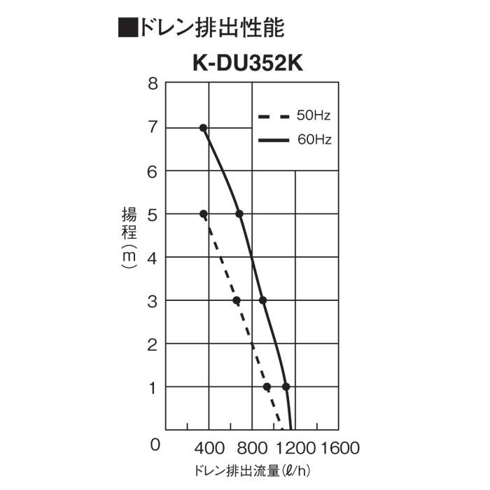 オーケー器材 K-DU352K ドレンポンプキット 5/7m 中揚程用 (K オーケー器材 K-DU352K ドレンポンプキット 5/7m 中揚程用 (K