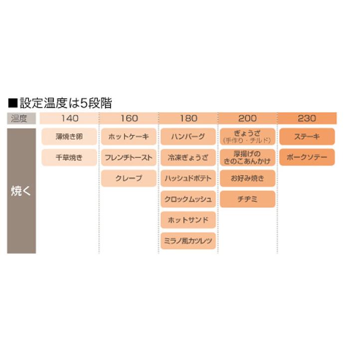 (送料無料) パナソニック KZ-E60KM IHクッキングヒーター 据置型 2口 右IHオールメタル対応 単相200V｜rakurakumarket｜04