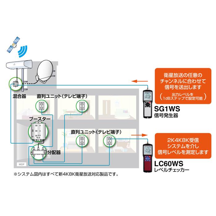 DXアンテナ (送料無料)DXアンテナ LC60WS 2K・4K・8K対応 レベル