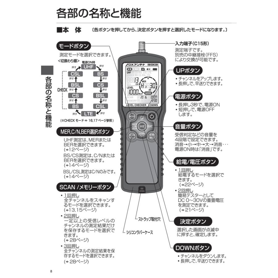 DXアンテナ (送料無料)DXアンテナ LC60WS 2K・4K・8K対応 レベル