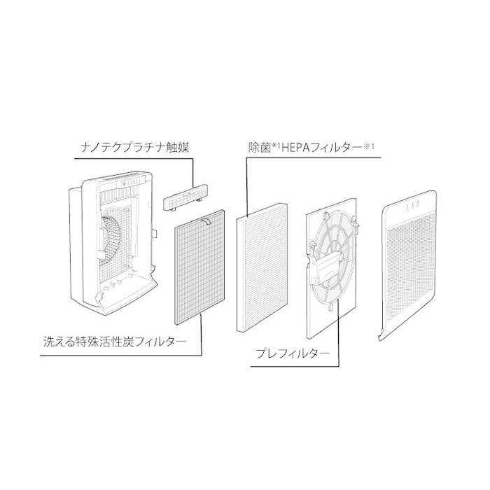 三菱（MITSUBISHI） (送料無料)三菱 MA-PV90A-S 空気清浄機 : 住設と