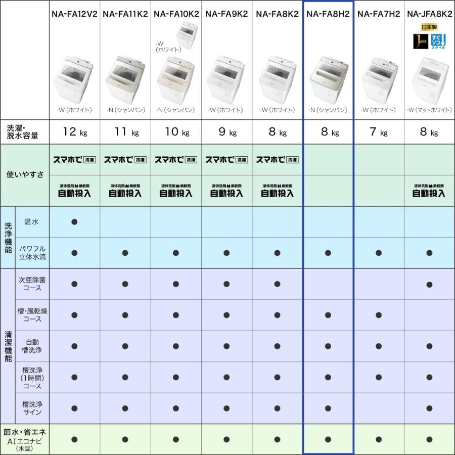 Panasonic（パナソニック） NA-FA8H2-N 全自動洗濯機 洗濯・脱水容量