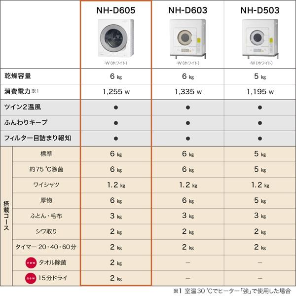 Panasonic（パナソニック） NH-D605-W 衣類乾燥機 乾燥容量 6.0kg