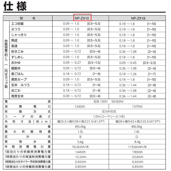 極め炊き 象印 NP-ZX10-BA 圧力IH炊飯ジャー 5.5合炊 ブラック 極め炊き 象印 NP-ZX10-BA 圧力IH炊飯ジャー 5.5合炊 ブラック