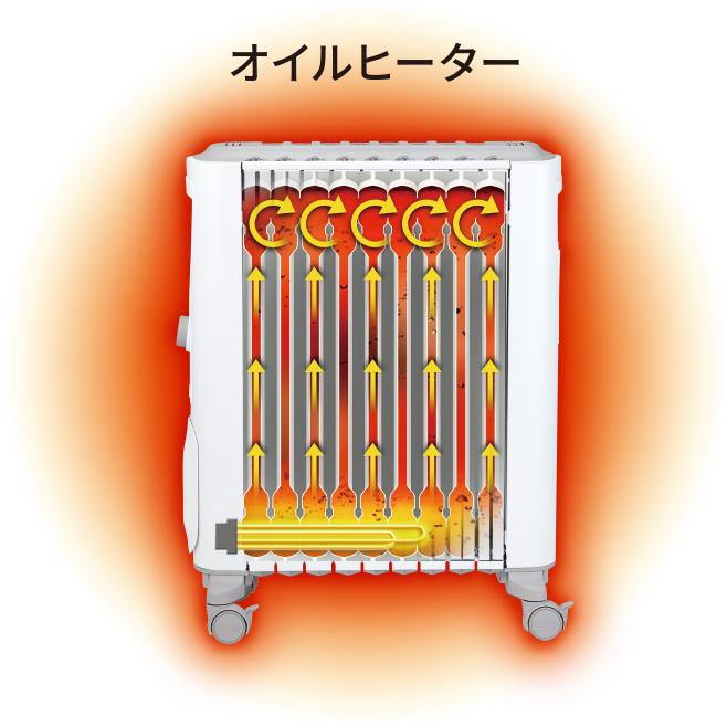 デロンギ RHJ21F0812-WH ヴェルティカルド オイルヒーター デロンギ RHJ21F0812-WH ヴェルティカルド オイルヒーター