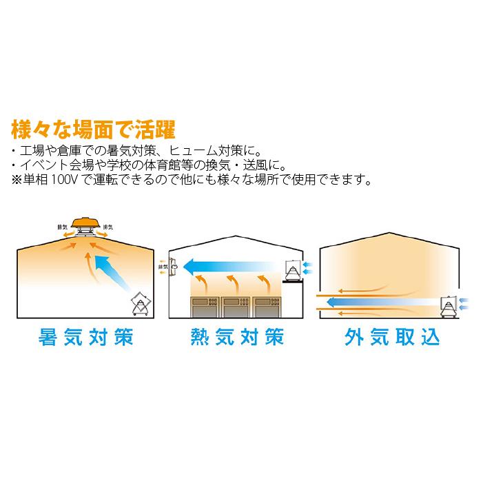 スイデン SJF-404A-1 ジェットスイファン 送風機 こでかファン ハネ径400mm 低騒音タイプ 100V 角度調節可能 4輪キャスター付 Suiden (法人限定)の画像