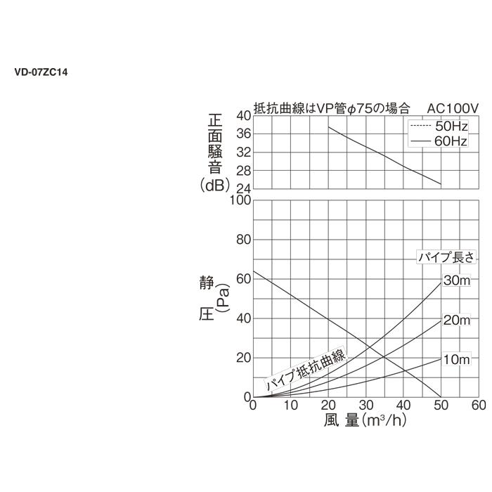 三菱ダクト用換気扇　VD-08ZC14 2箱！！ 楽天市場】三菱 換気扇 VD-08ZC14 ダクト用換気扇 天井埋込形