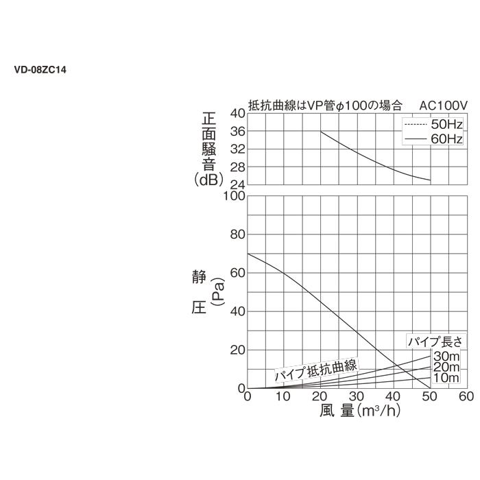 三菱 三菱電機 VD-08ZC14 天井埋込形換気扇 本体 ダクト用換気扇 三菱 三菱電機 VD-08ZC14 天井埋込形換気扇 本体 ダクト用換気扇