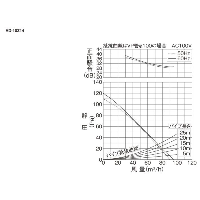 三菱 三菱電機 VD-10Z14 天井埋込形換気扇 本体 ダクト用換気扇 三菱 三菱電機 VD-10Z14 天井埋込形換気扇 本体 ダクト用換気扇