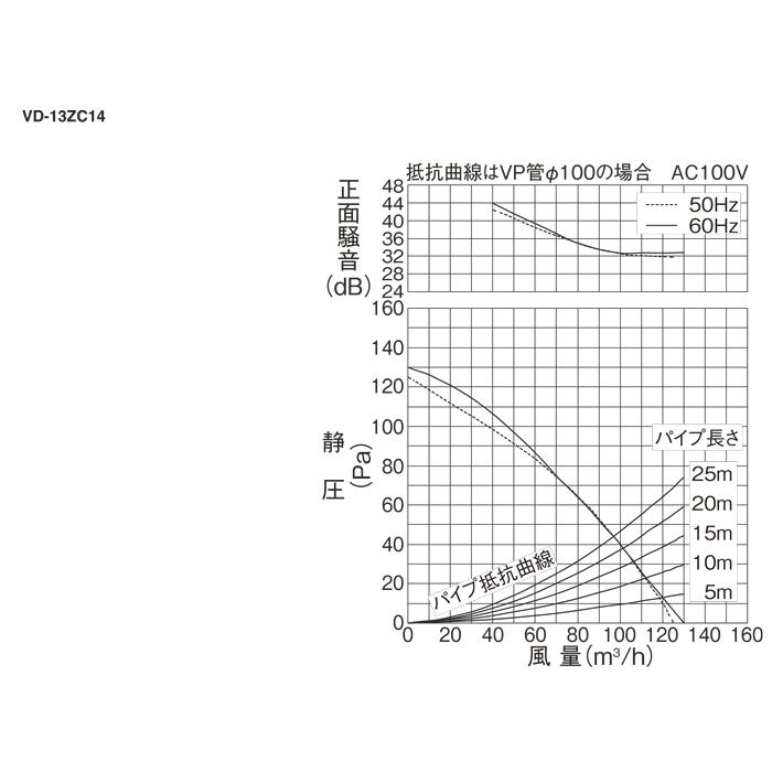 三菱電機 VD-13ZC14 天井埋込形換気扇 換気扇 本体 ダクト用換気扇 低騒音タイプ MITSUBISHI｜rakurakumarket｜04