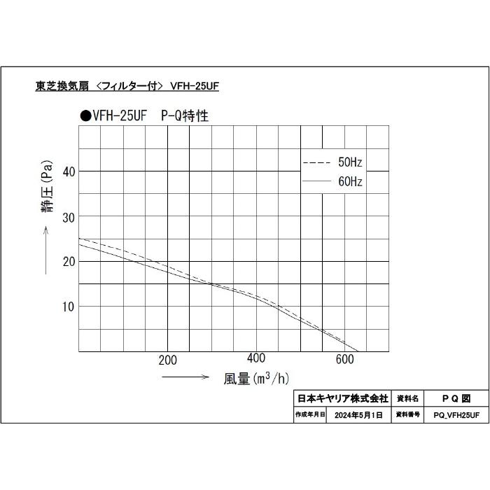 TOSHIBA（東芝） 日本キャリア(旧東芝) VFH-25UF 一般換気扇 交換式
