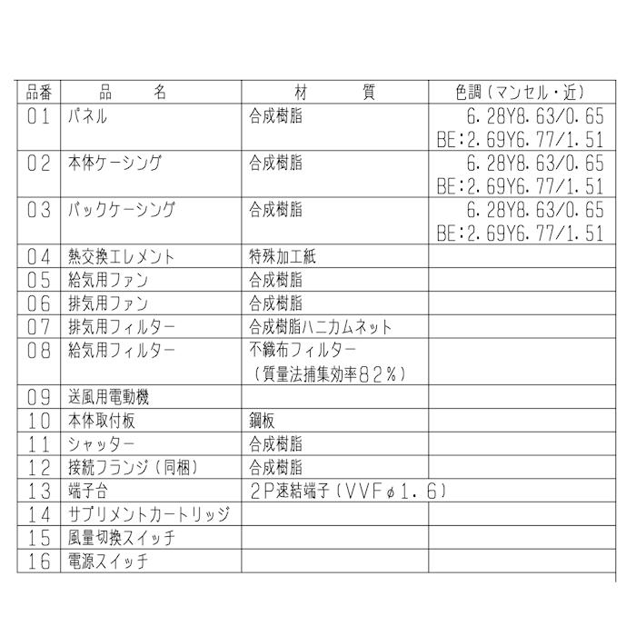 三菱（MITSUBISHI） VL-08JV3 J-ファン ロスナイミニ 準寒冷地・温暖地