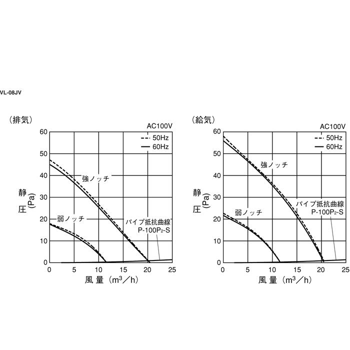 三菱（MITSUBISHI） VL-08JV3 J-ファン ロスナイミニ 準寒冷地・温暖地