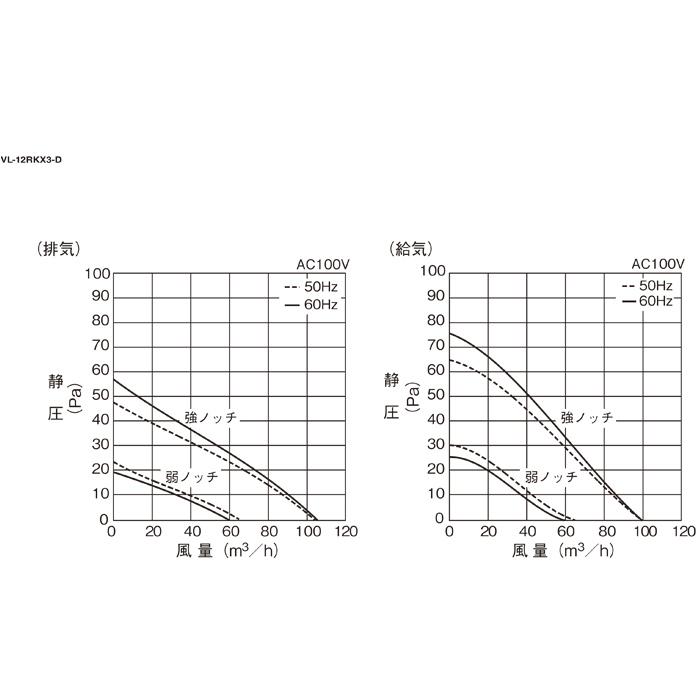 三菱 VL-12RKX3-D 住宅用ロスナイ 寒冷地仕様 ロスナイ換気