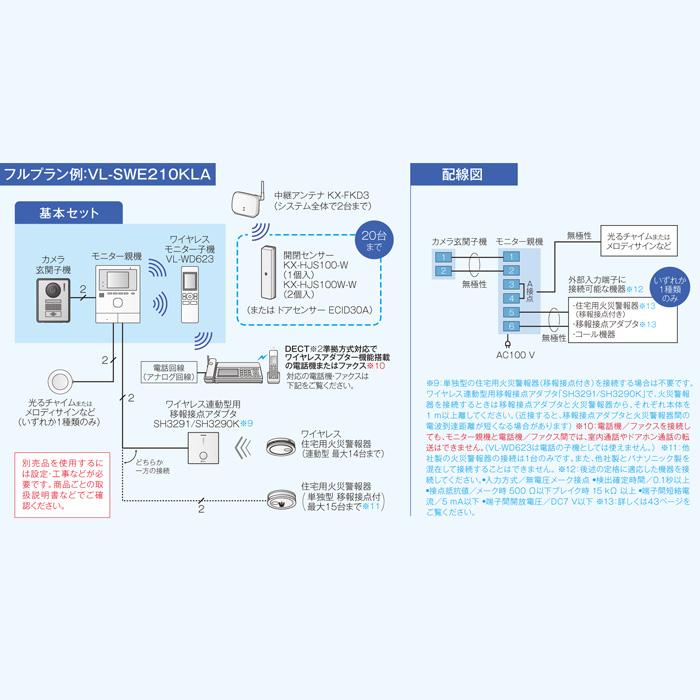 パナソニック VL-SWE210KLA ワイヤレスモニター付 1-2タイプ どこでも