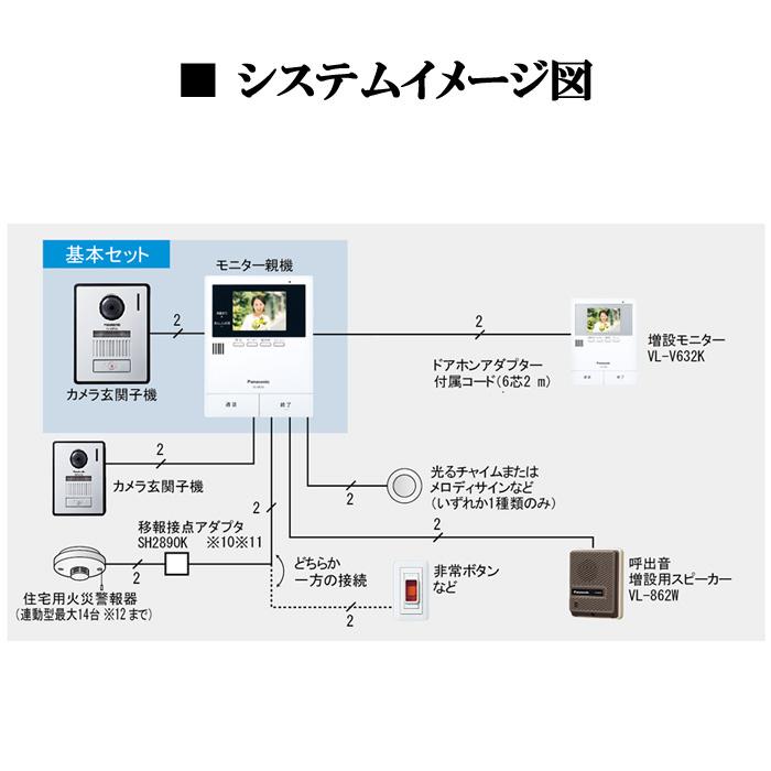 (送料無料) パナソニック VL-SZ35KF テレビドアホン 電源コード式｜rakurakumarket｜11