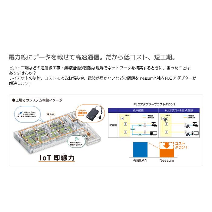 パナソニック WPN70111 nessum対応 PLCアダプター コンセントタイプ 屋内用 AC100V Panasonic_2