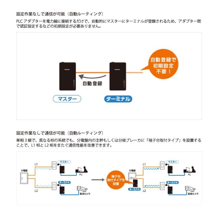 パナソニック WPN70111 nessum対応 PLCアダプター コンセントタイプ 屋内用 AC100V Panasonic_4