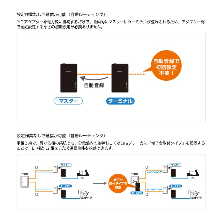 Panasonic（パナソニック） WPN70131 nessum対応 PLCアダプター 端子台