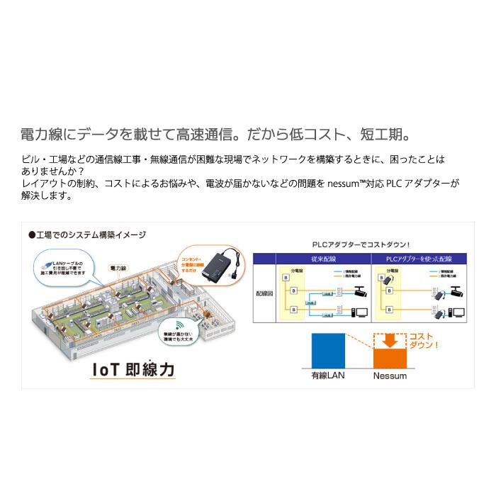 パナソニック WPN71111 nessum対応 PLCアダプター コンセントタイプ 屋外用(ボックス内設置) AC100V Panasonic_2