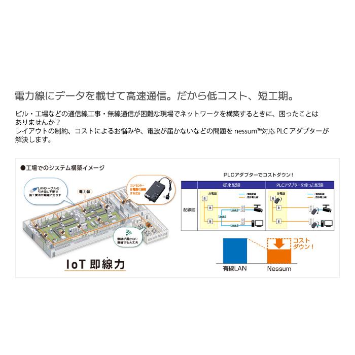 パナソニック WPN71131 nessum対応 PLCアダプター 端子台取り付けタイプ 屋外用(ボックス内設置) AC100V/242V Panasonic_2