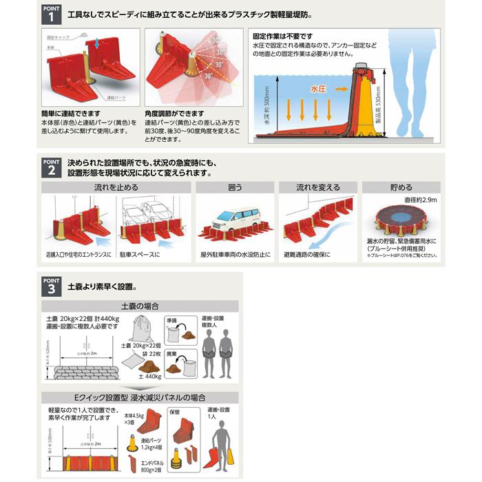 山崎産業 YZ-20L-PC Eプラバリアパネル(2個入セット) 防災・防犯用品 止水板 洪水 対策(連結パーツ・エンドパーツ別売) (代引不可)_1