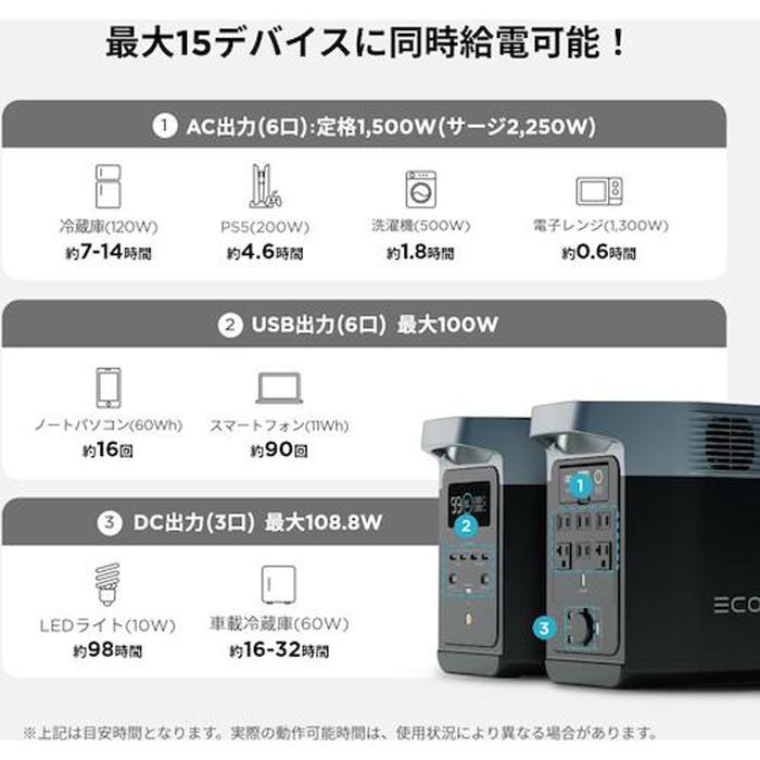 ECOFLOW エコフロー ZMR330JP ポータブル電源 DELTA2 デルタ2 リン酸鉄 