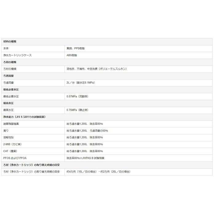 クリナップ ZZTH658-1S (正規品) 一体型浄水器 交換用カートリッジ 3個入り (ZZTKHG38PE(R・K)X/ZZTKGG38E(Z)用) 純正品 Cleanupの画像