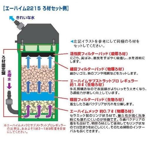 エーハイム 1個アソート クラシックフィルター2215 ろ材付セット Www Backlsh In