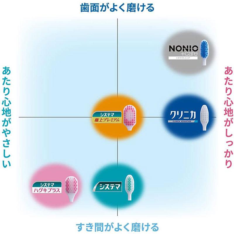 ライオン 電動アシストブラシ 本体 1セット : 東京生活館 Yahoo!店