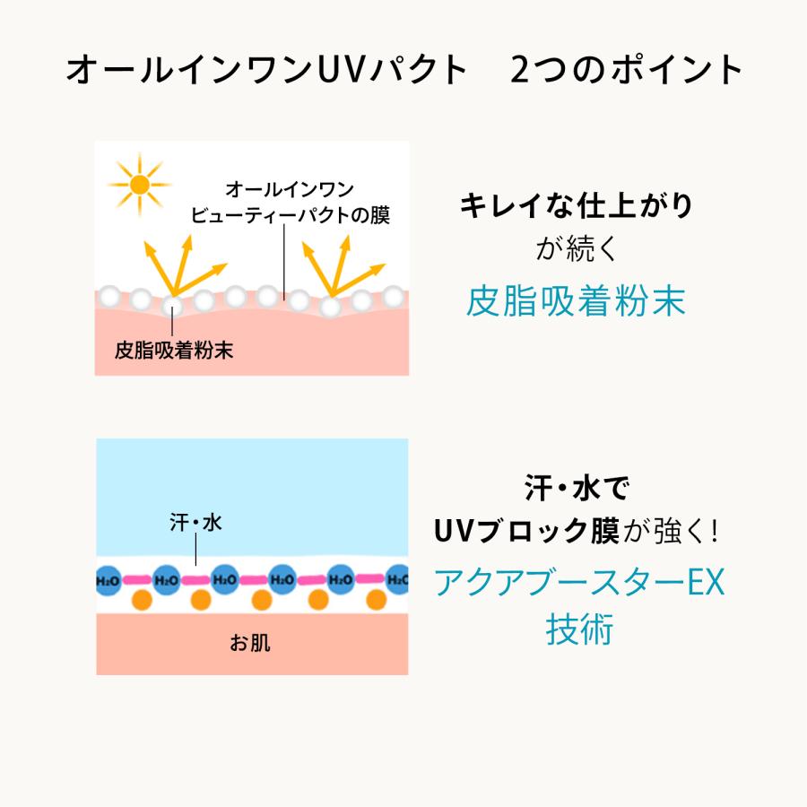 新品未使用　ANESSAパウダーファンデーションオークル10 ANESSA（アネッサ） オールインワン ビューティーパクト1（10g