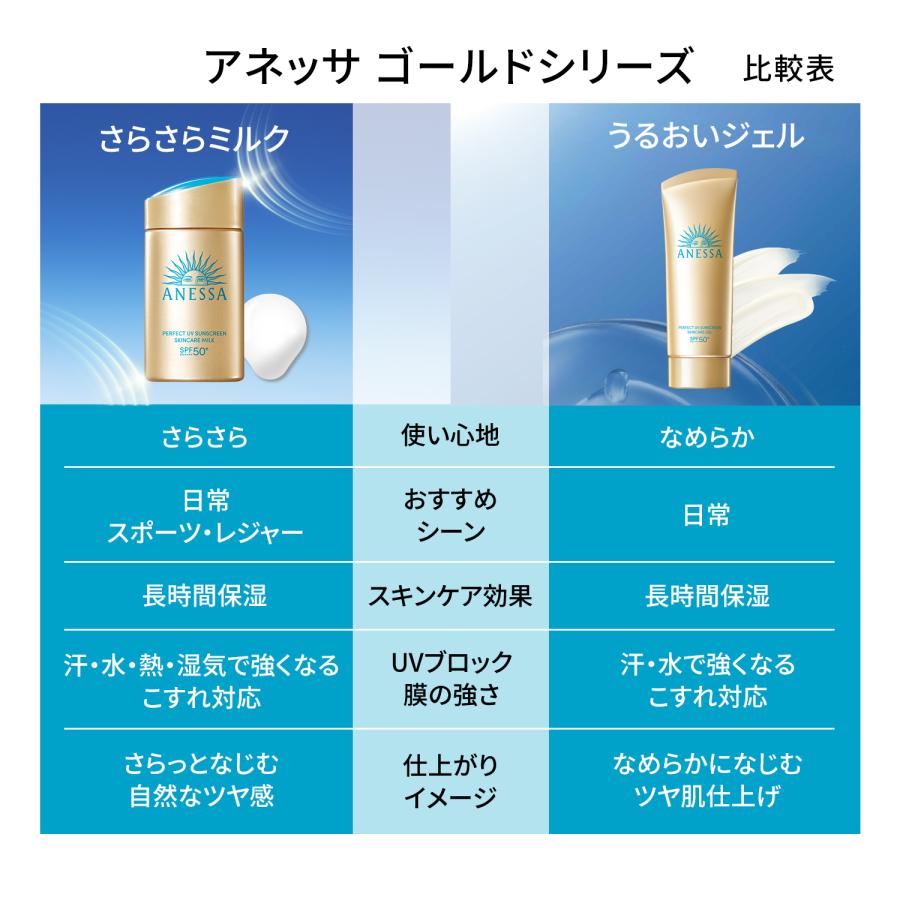 アネッサ 資生堂 パーフェクトUV スキンケアミルク NA 60mL アネッサ 資生堂 パーフェクトUV スキンケアミルク NA 60mL