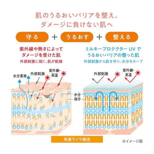 Avene（アベンヌ） 資生堂 ミルキープロテクター UV 40mL Avene 日焼け