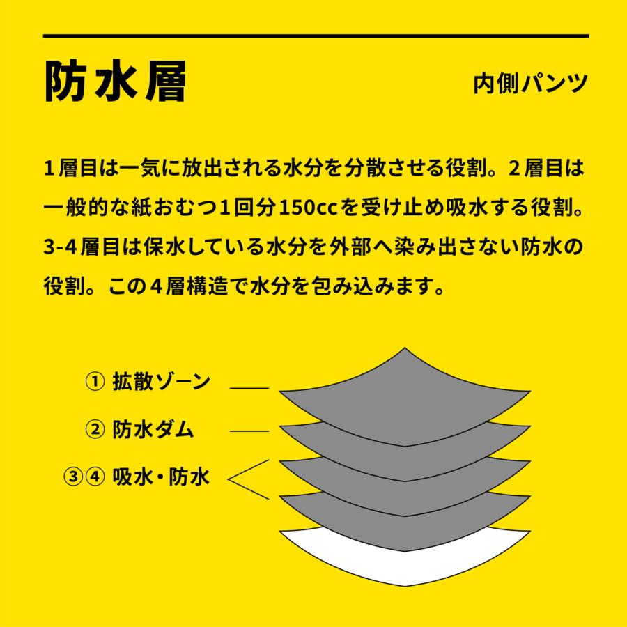 あなたを守る うんちが漏れてもバレない お守りパンツ OMAPAN オマパン