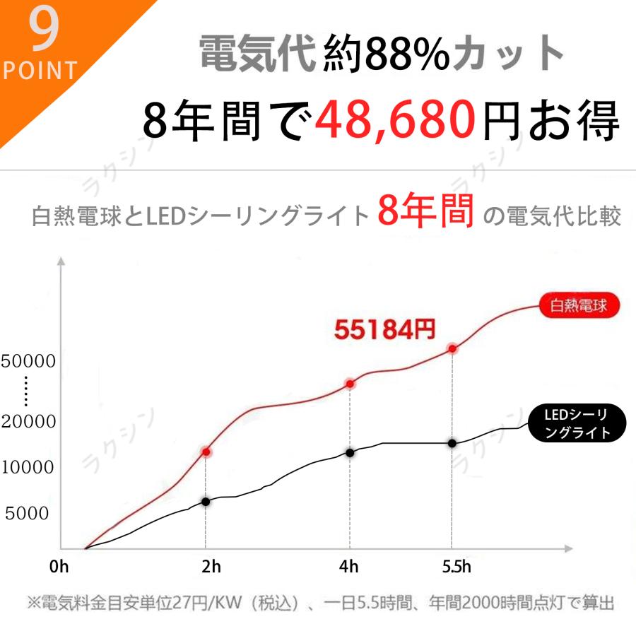 【工場直販】シーリングライト led 6畳 8畳 10畳 天井照明器具  おしゃれ リモコン付き 調光調色 省エネ 節電  常夜灯 タイマー リビング 和室 寝室  取付簡単｜rakusin21-store｜13