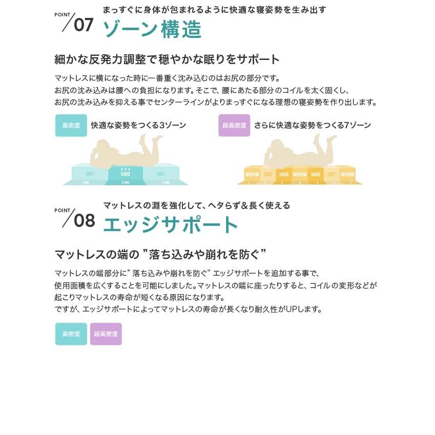 シングルベッド ベット マットレス付き ローベッド シングル コンセント ヘッドボード 【MORNING】 すのこ 超高密度ハイグレードポケットコイルマットレス付き