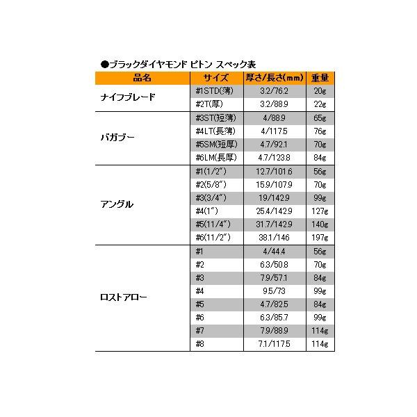 Black Diamond(ブラックダイヤモンド) ナイフブレード #2T(厚) BD15022｜rakuzanso｜04