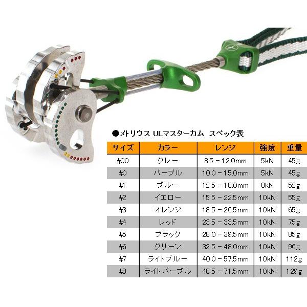 Metolius(メトリウス) ULマスターカム #1 ME11783 : me11783 : 楽山荘 