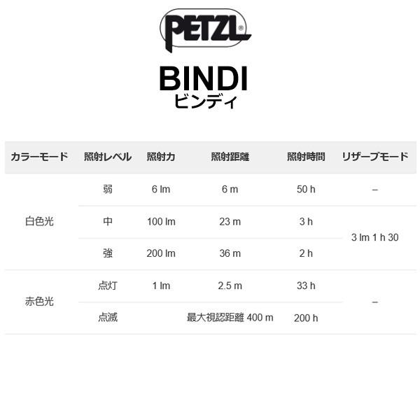 PETZL(ペツル) 【200ルーメン】ビンディ (E102AA)｜rakuzanso｜07