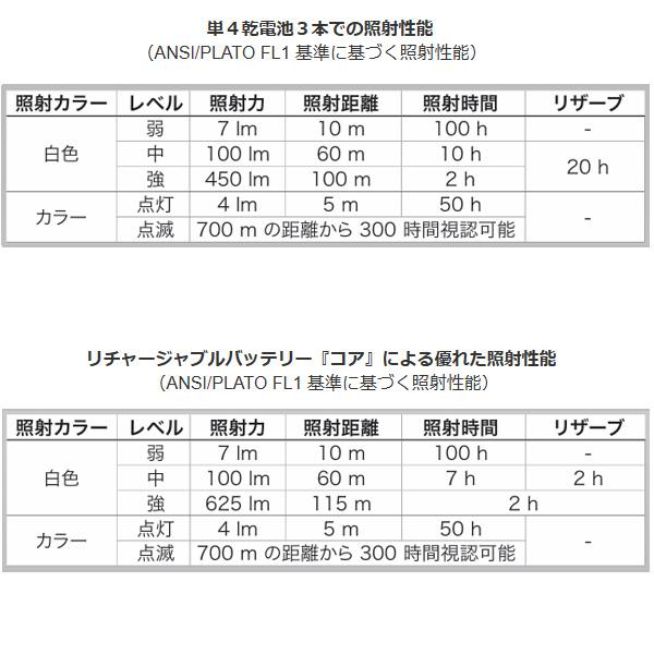 PETZL(ペツル) アリア2R RGB (E070DA)_7