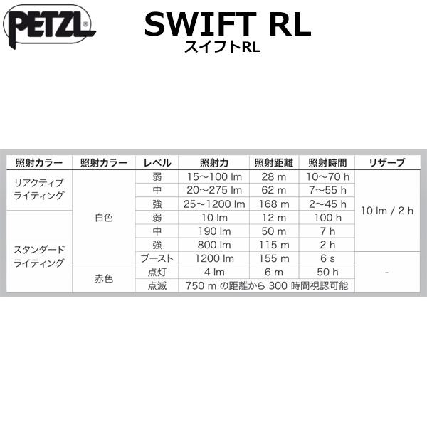 PETZL（ペツル） スイフトRL (E095BC) : 楽山荘 - 通販 - Yahoo