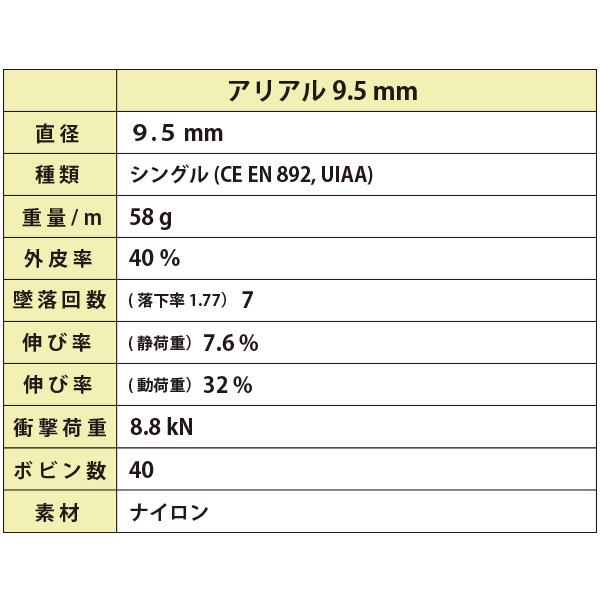 PETZL(ペツル) R34A アリアル 9.5mm 60mの画像