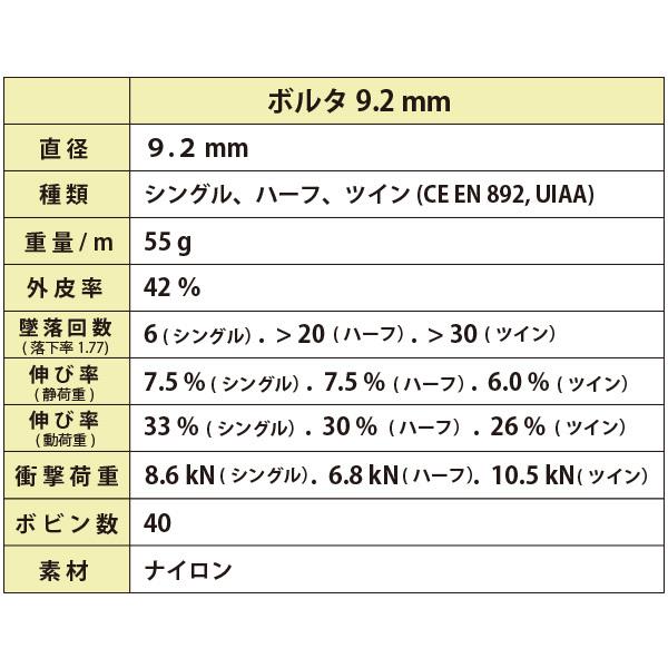PETZL(ペツル) R35A ボルタ 9.2mm 50mの画像